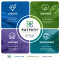 raypath (1).webp