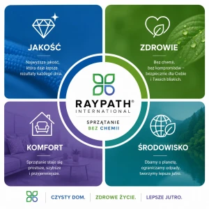 Sprzątanie bez chemii dzięki technologii Raypath 