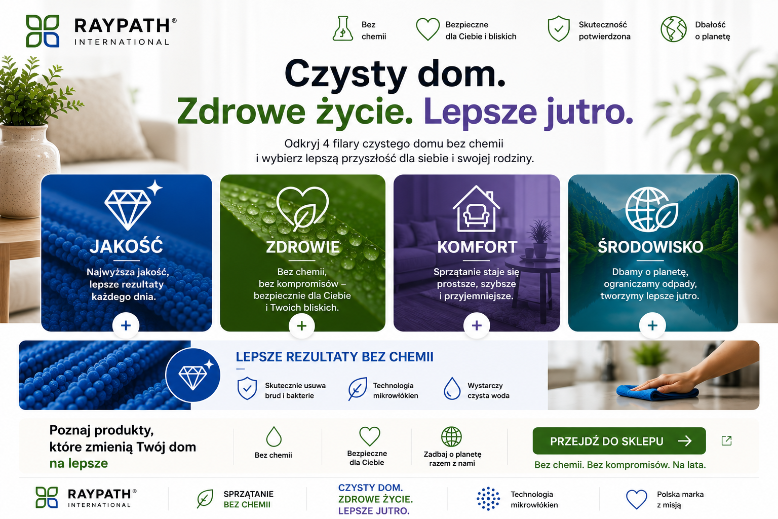 Sprzątanie bez chemii dzięki technologii Raypath